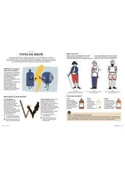 Le Rhum C'est Pas Sorcier -Mars Soldes livre le rhum cest pas sorcier 4