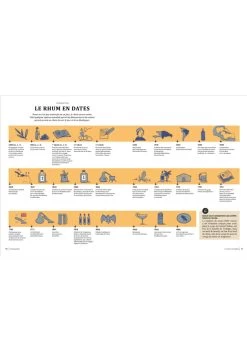 Le Rhum C'est Pas Sorcier -Mars Soldes livre le rhum cest pas sorcier 6