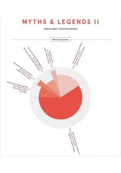 Compass Box - Myths & Legends II -Mars Soldes whisky compass box myths legends ii 1